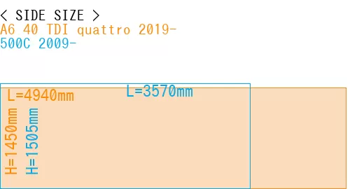 #A6 40 TDI quattro 2019- + 500C 2009-
